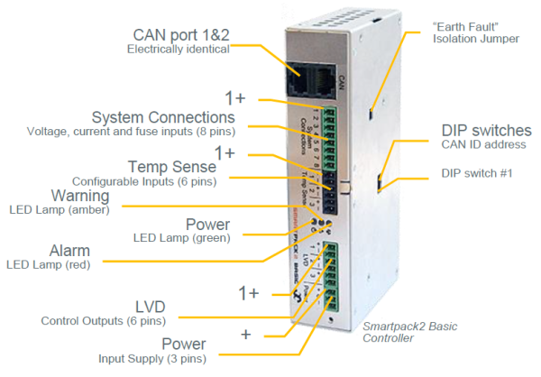 242100.501 Модуль контроля и управления, контроллер Smartpack2 Basic Controller — изображение 4